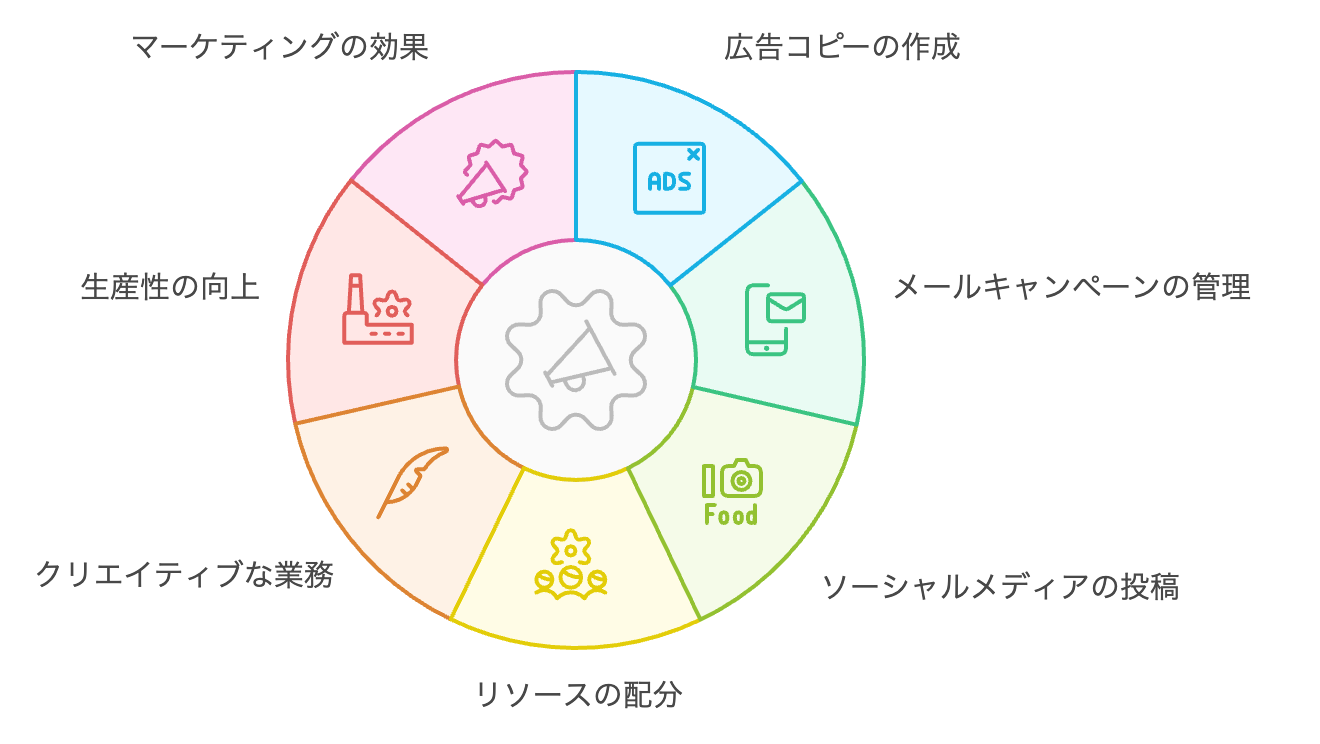 D2Cブランドのマーケティング革命：自動化と効率化で創出される新しい価値