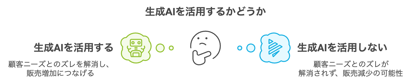 顧客ニーズとのギャップを埋める生成AI：D2Cブランドの売上を伸ばす鍵