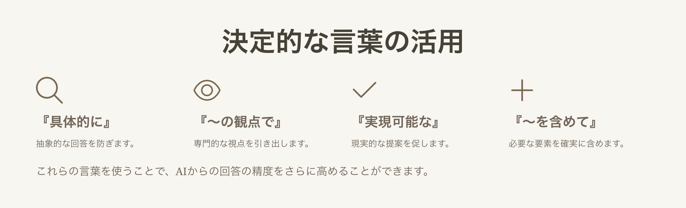 AIの精度を引き上げる「具体的な条件」と「決定的な言葉」