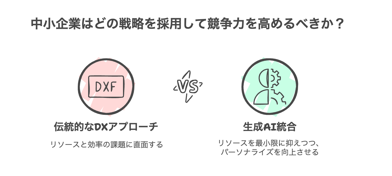 なぜ中小企業にもDXが必要なのか？