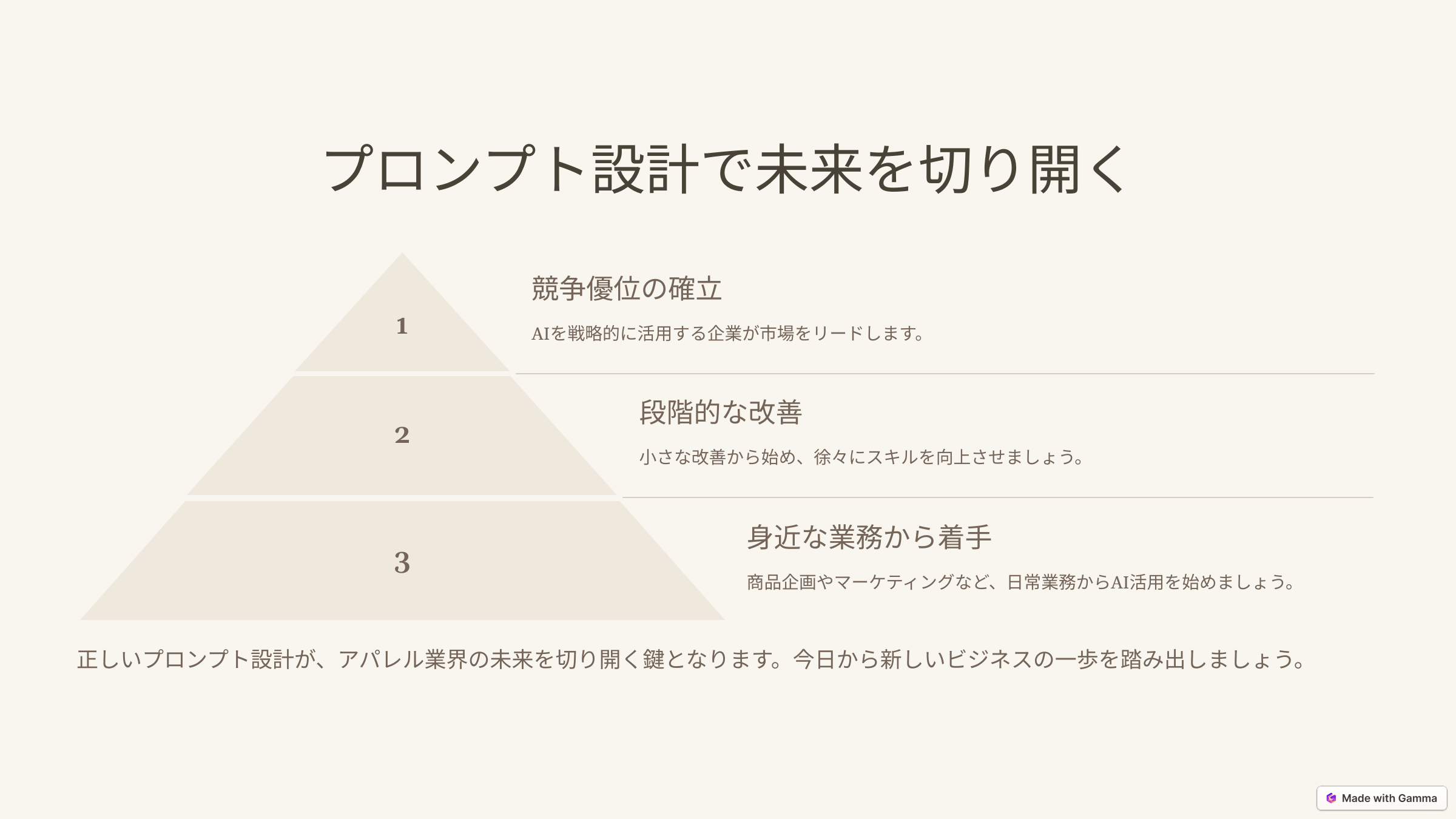 プロンプト設計から始める、次のビジネスへの第一歩